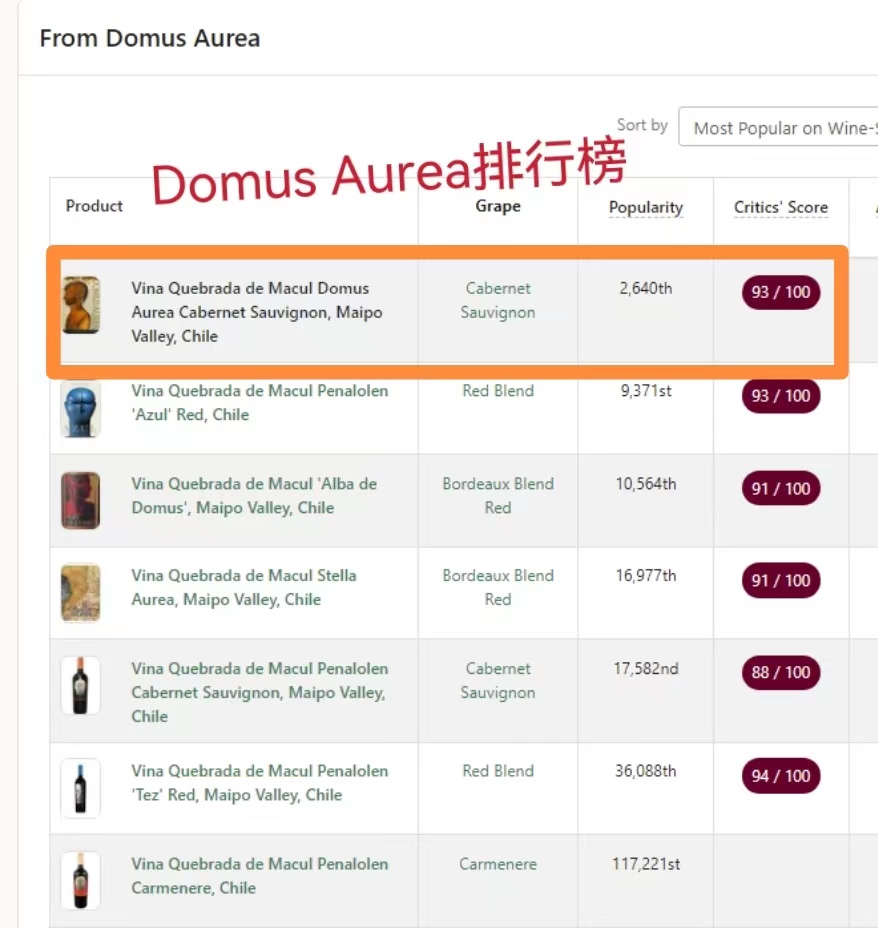 十八罗汉之金色圣殿Domus Aurea 